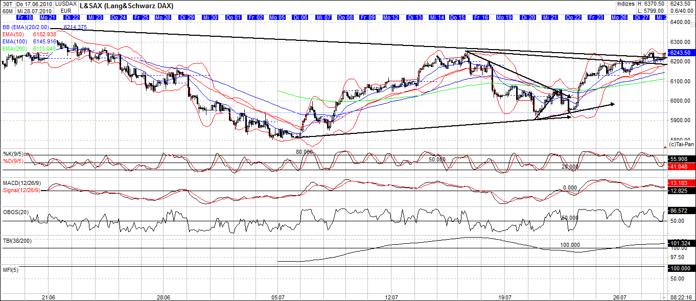 Quo Vadis Dax 2010 - Das Original 334501