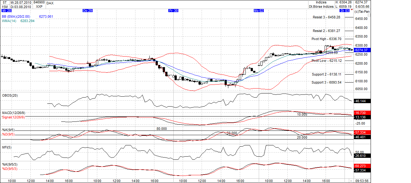 Quo Vadis Dax 2010 - Das Original 335587