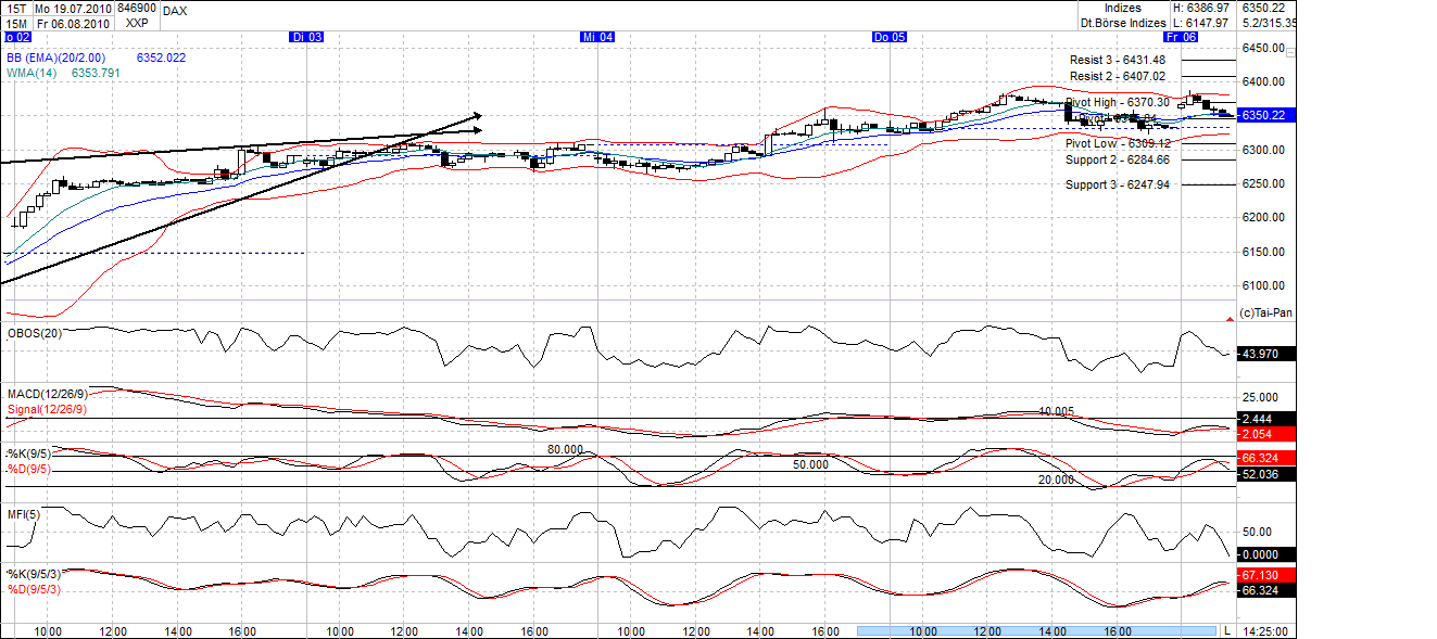 Quo Vadis Dax 2010 - Das Original 336230