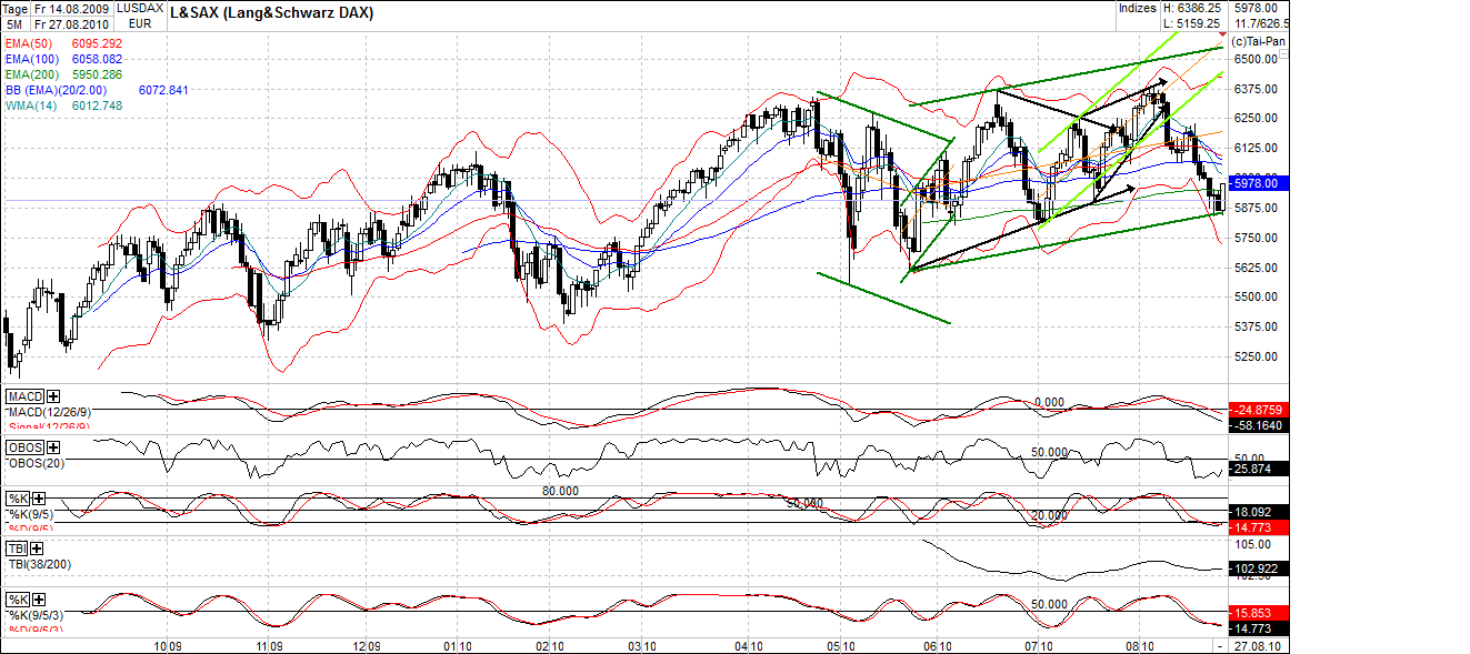Der Antizykliker-Thread 341125