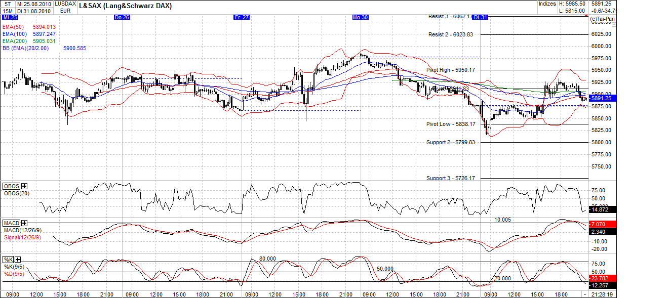 Quo Vadis Dax 2010 - Das Original 341873