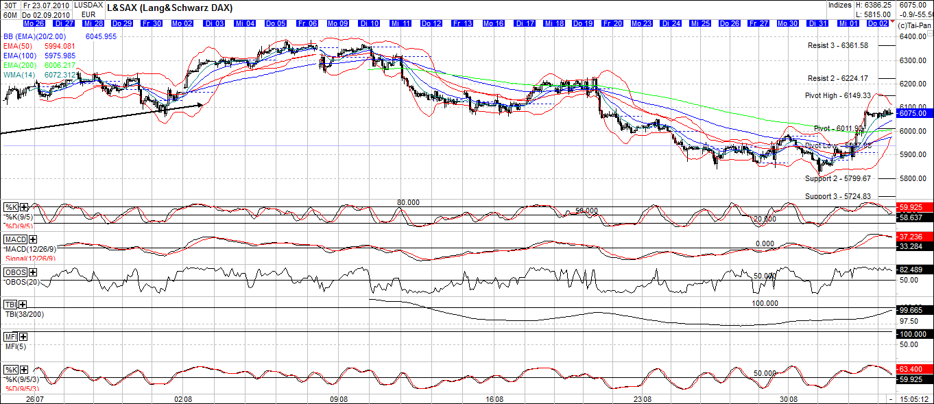 Quo Vadis Dax 2010 - Das Original 342575