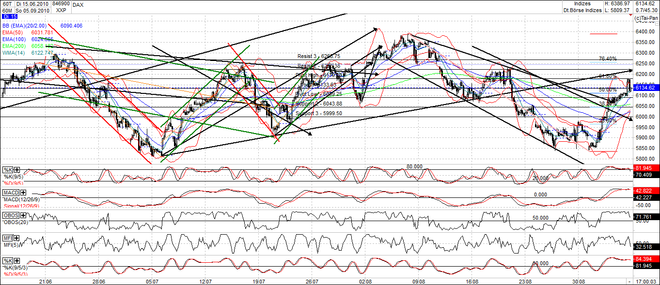 Quo Vadis Dax 2010 - Das Original 343028