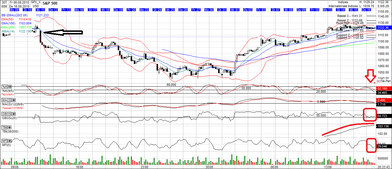Der Antizykliker-Thread 345564