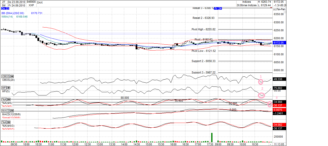 Quo Vadis Dax 2010 - Das Original 347166