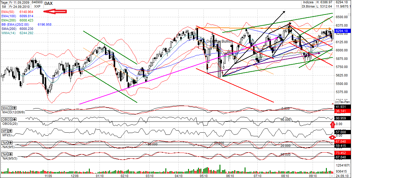 Quo Vadis Dax 2010 - Das Original 347273
