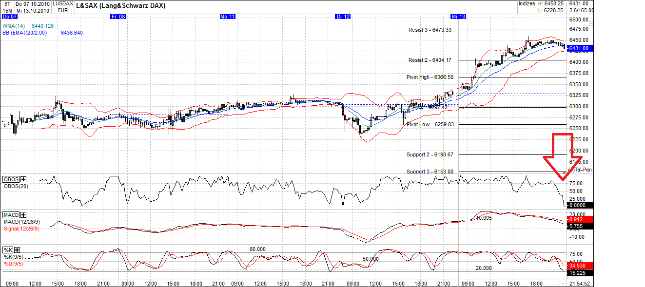 Quo Vadis Dax 2010 - Das Original 351112