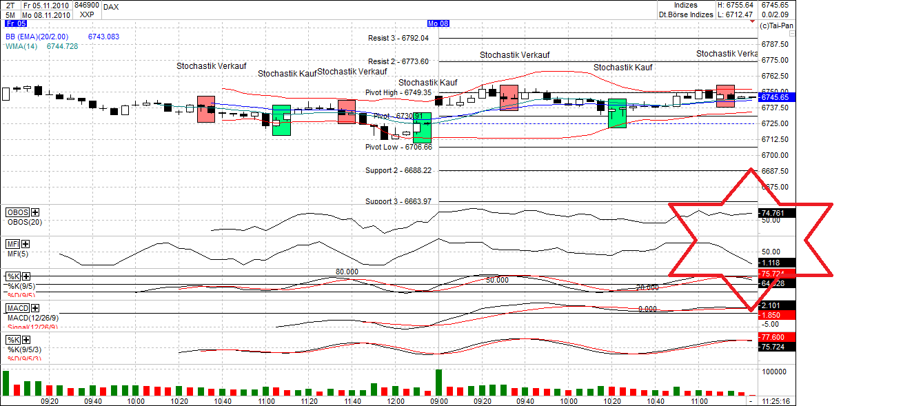 Quo Vadis Dax 2010 - Das Original 356923