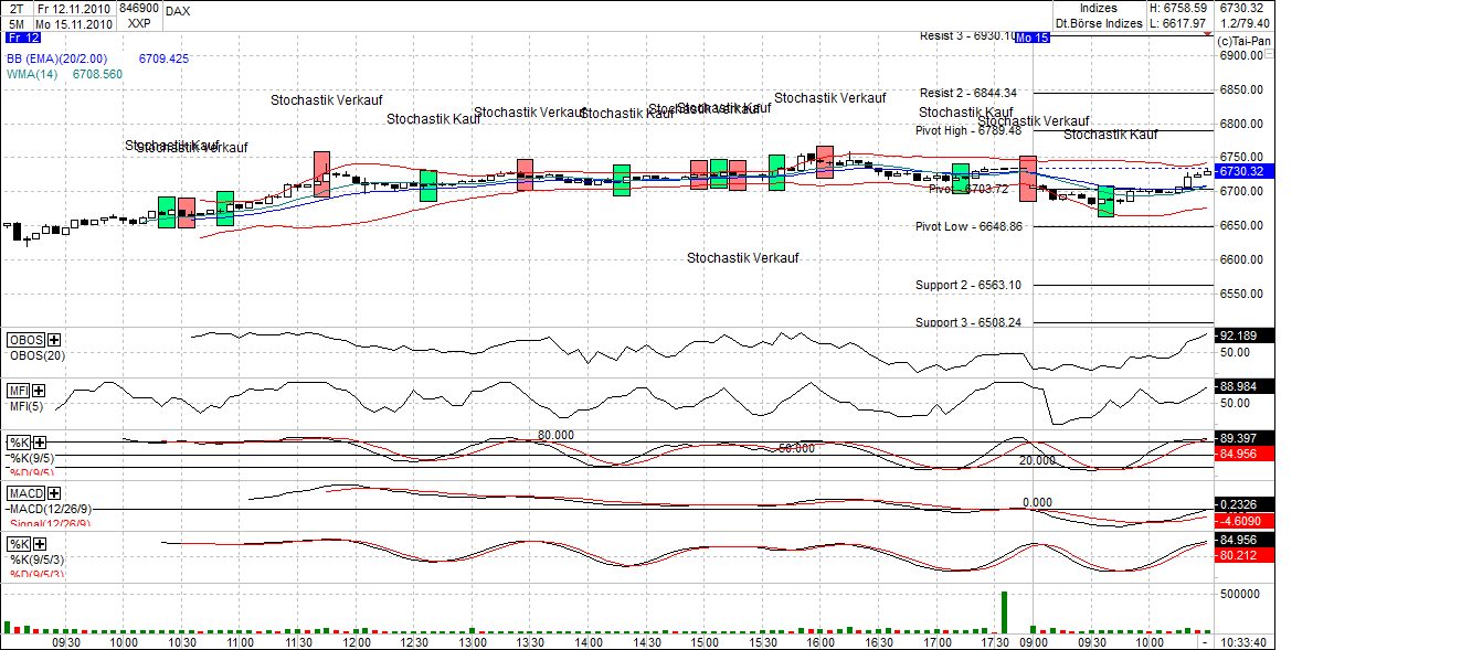 Quo Vadis Dax 2010 - Das Original 358473