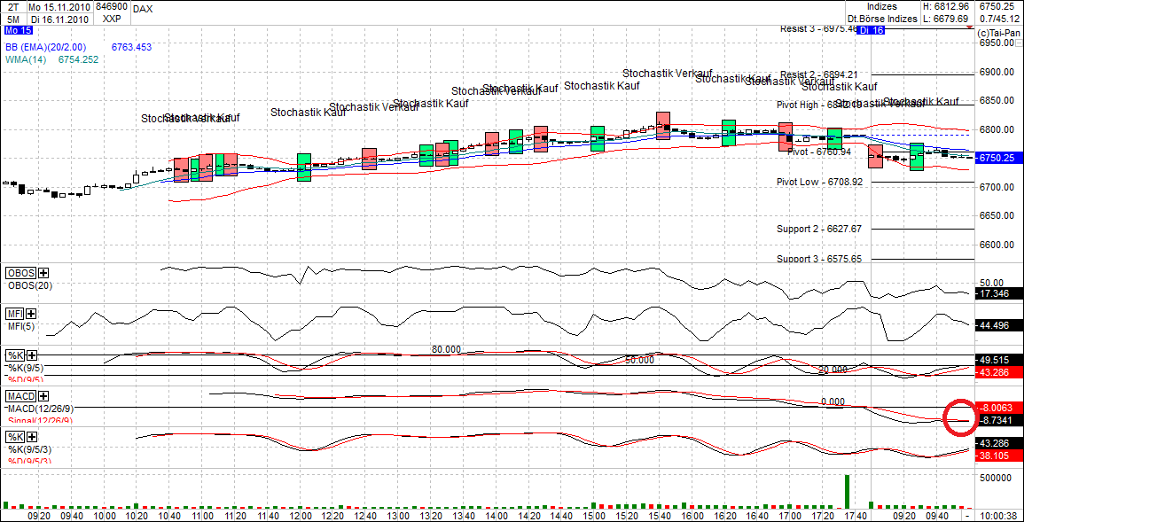 Quo Vadis Dax 2010 - Das Original 358712