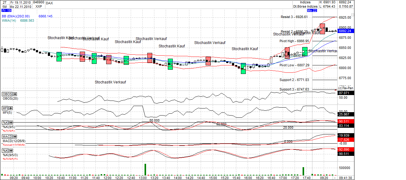 Quo Vadis Dax 2010 - Das Original 360140