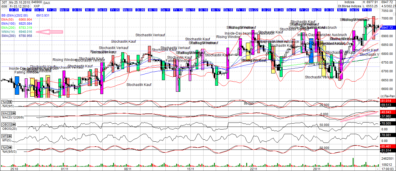 Quo Vadis Dax 2010 - Das Original 363298
