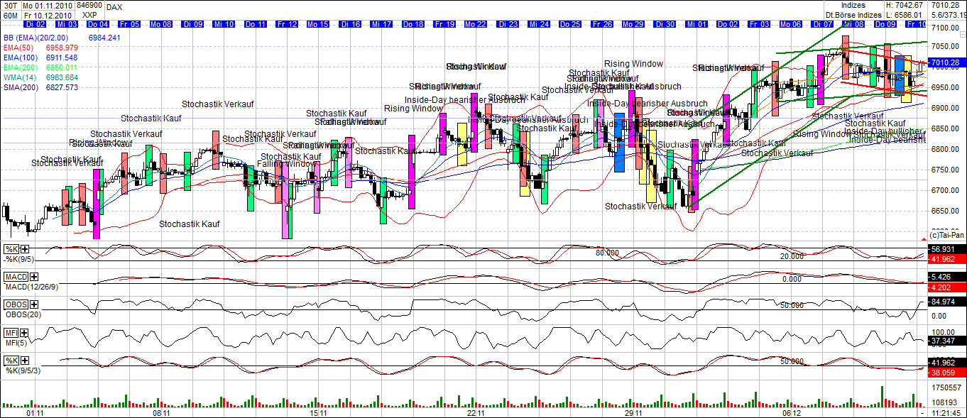 Quo Vadis Dax 2010 - Das Original 364982