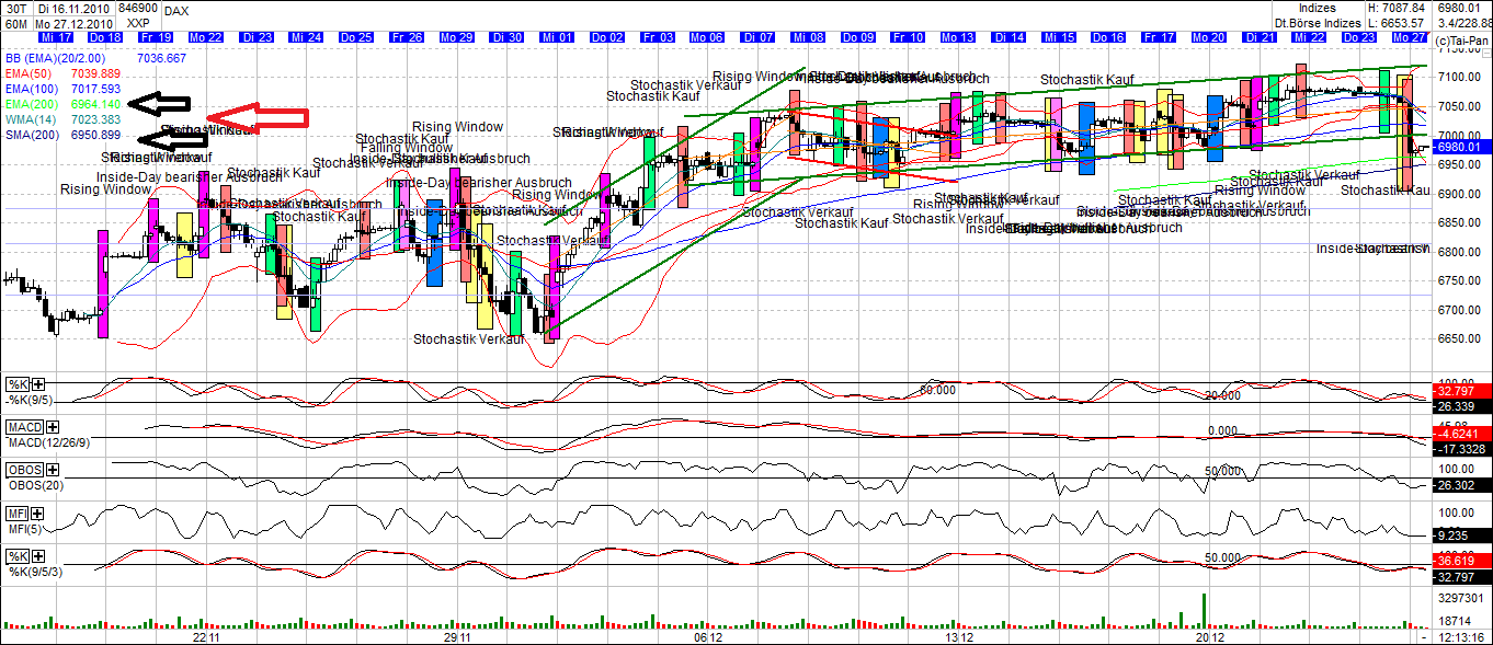 Quo Vadis Dax 2010 - Das Original 368554