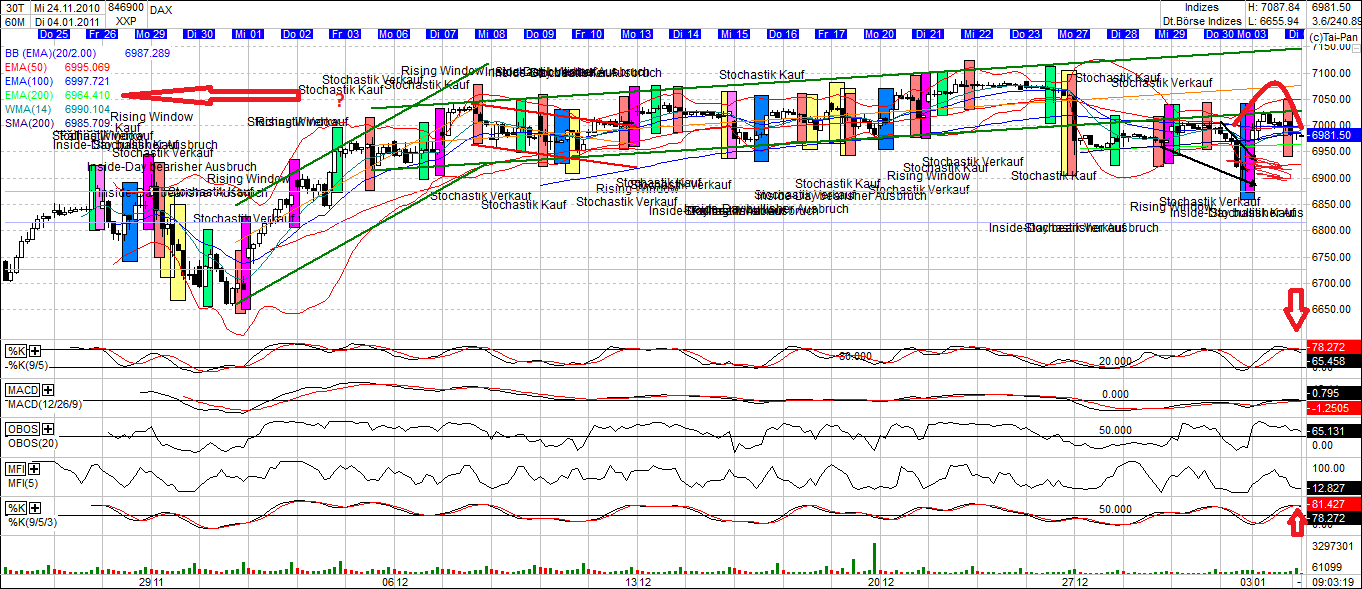 Quo Vadis Dax 2011 - All Time High? 370236