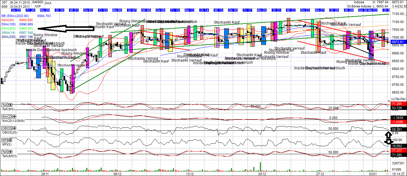Quo Vadis Dax 2011 - All Time High? 370260