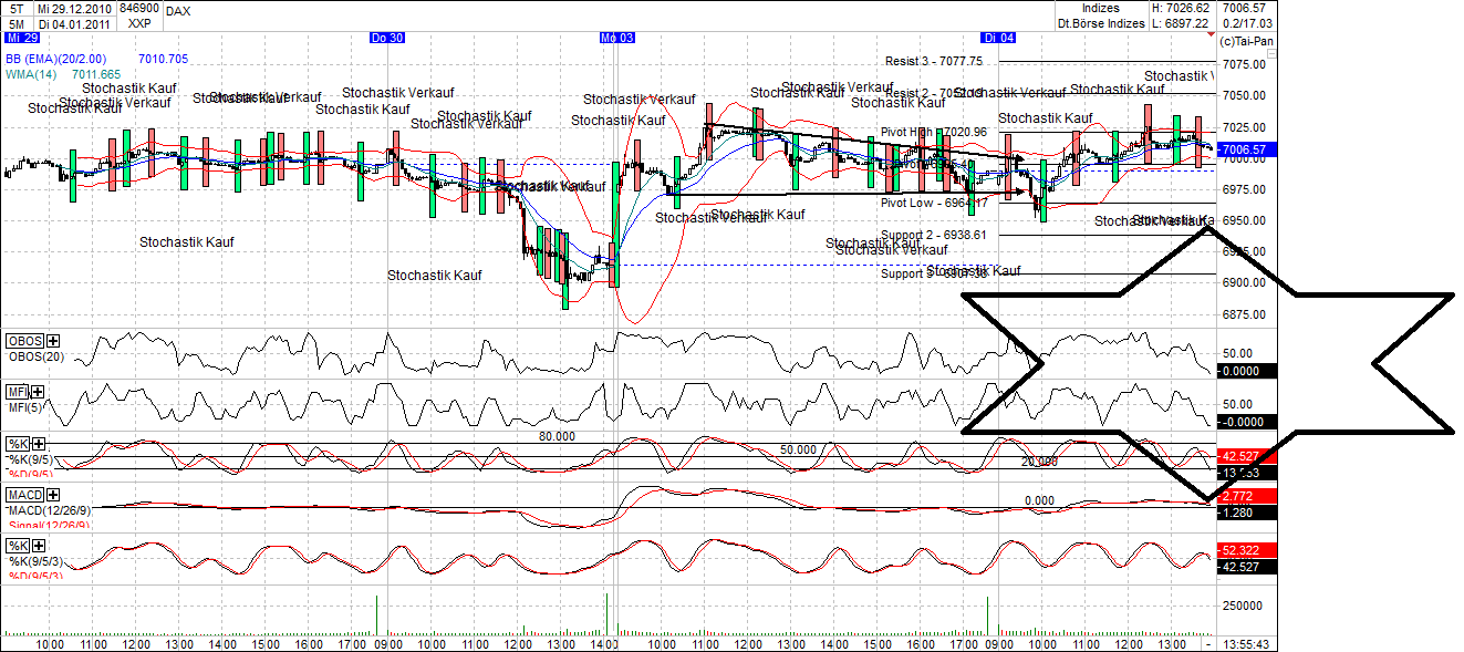 Quo Vadis Dax 2011 - All Time High? 370326