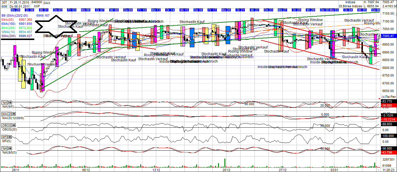 Quo Vadis Dax 2011 - All Time High? 370899