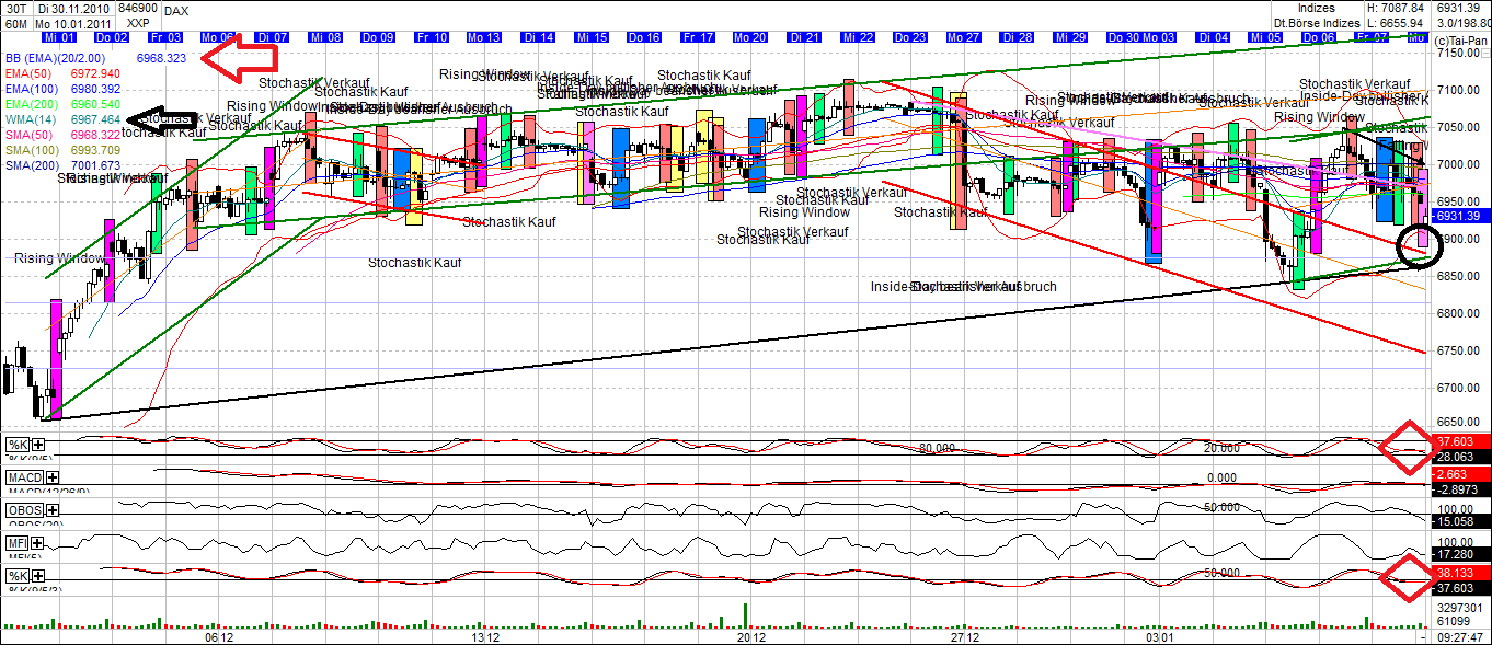Quo Vadis Dax 2011 - All Time High? 371899