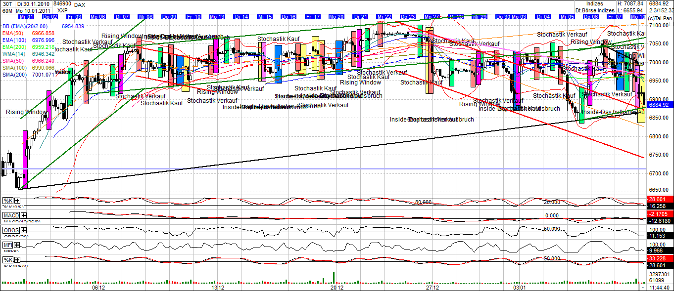 Quo Vadis Dax 2011 - All Time High? 371933