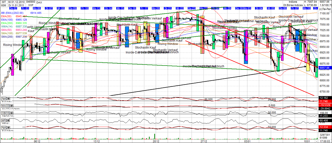 Quo Vadis Dax 2011 - All Time High? 372108