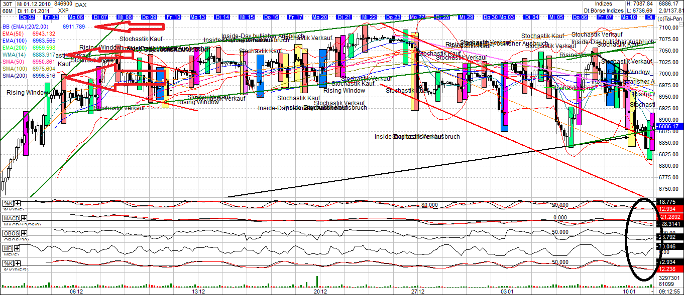 Quo Vadis Dax 2011 - All Time High? 372114