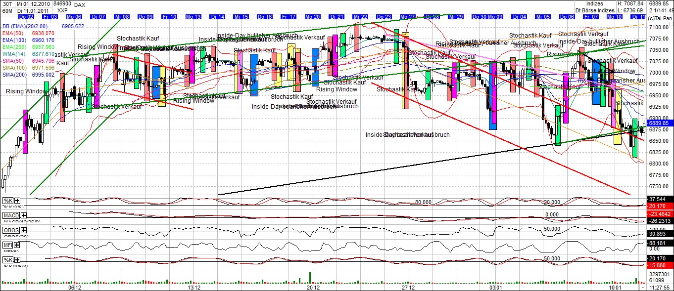 Quo Vadis Dax 2011 - All Time High? 372155
