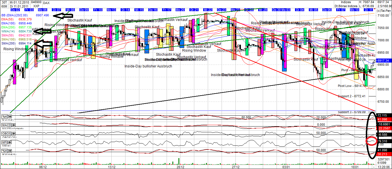 Quo Vadis Dax 2011 - All Time High? 372186