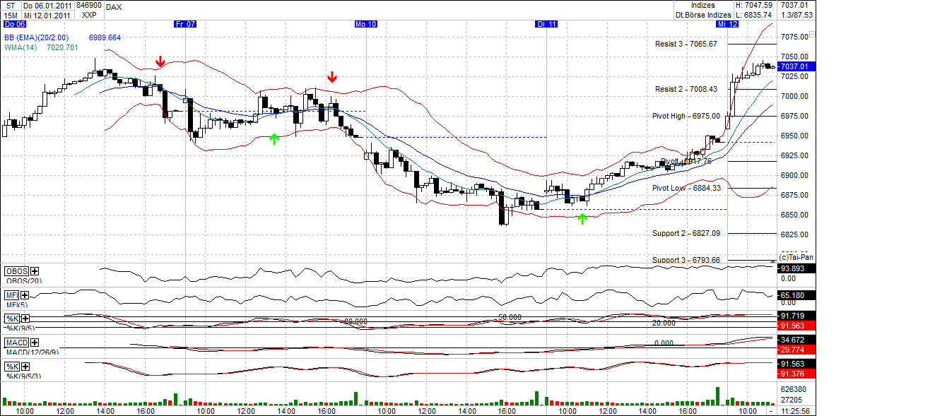 Quo Vadis Dax 2011 - All Time High? 372465
