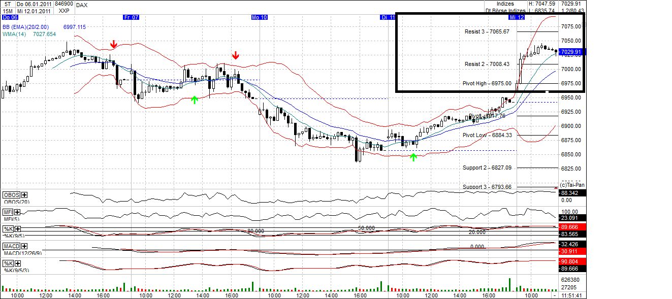 Quo Vadis Dax 2011 - All Time High? 372472