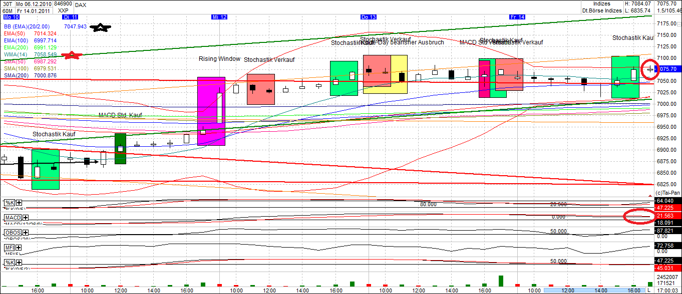 Quo Vadis Dax 2011 - All Time High? 373311
