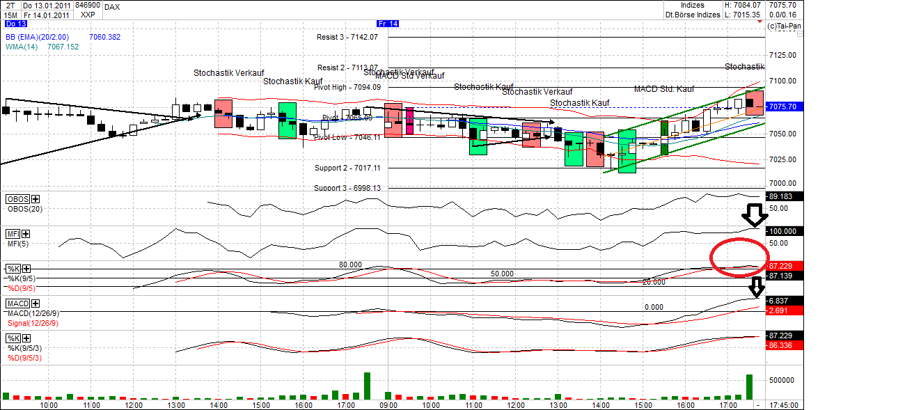 Quo Vadis Dax 2011 - All Time High? 373313