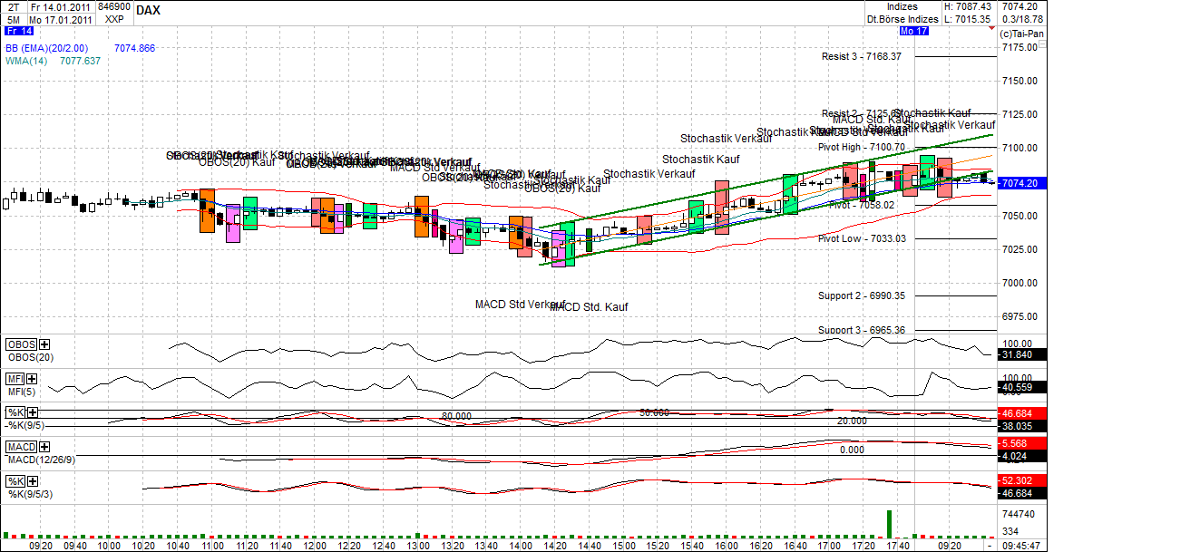 Quo Vadis Dax 2011 - All Time High? 373537