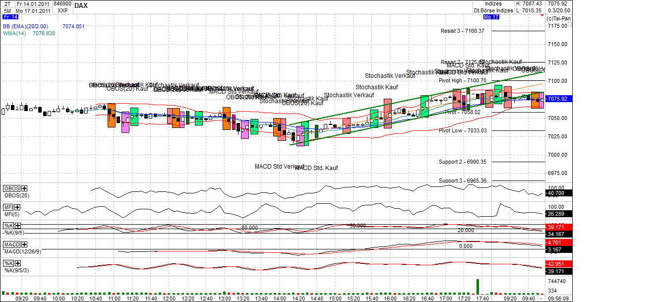 Quo Vadis Dax 2011 - All Time High? 373540