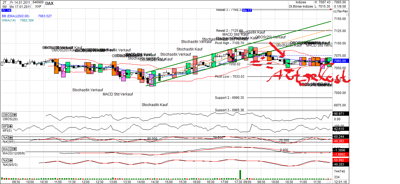 Quo Vadis Dax 2011 - All Time High? 373560