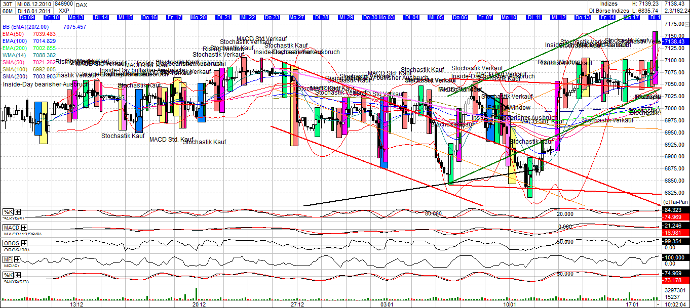 Quo Vadis Dax 2011 - All Time High? 373764
