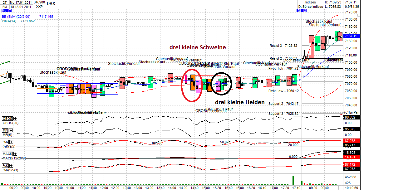 Quo Vadis Dax 2011 - All Time High? 373766