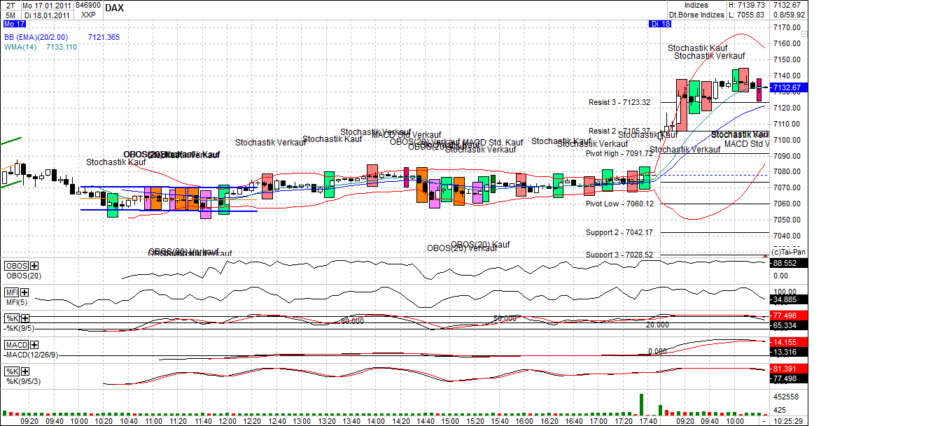 Quo Vadis Dax 2011 - All Time High? 373767
