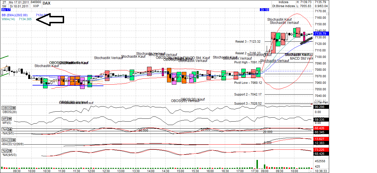 Quo Vadis Dax 2011 - All Time High? 373772