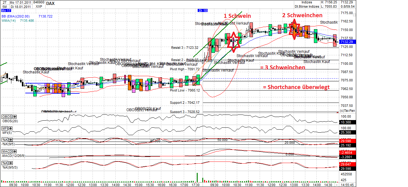 Quo Vadis Dax 2011 - All Time High? 373842