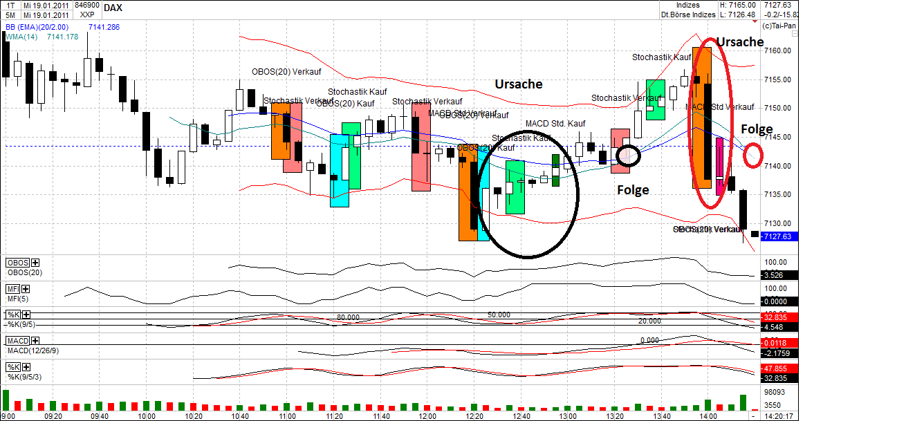 Quo Vadis Dax 2011 - All Time High? 374099