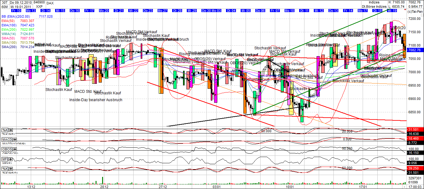 Quo Vadis Dax 2011 - All Time High? 374228