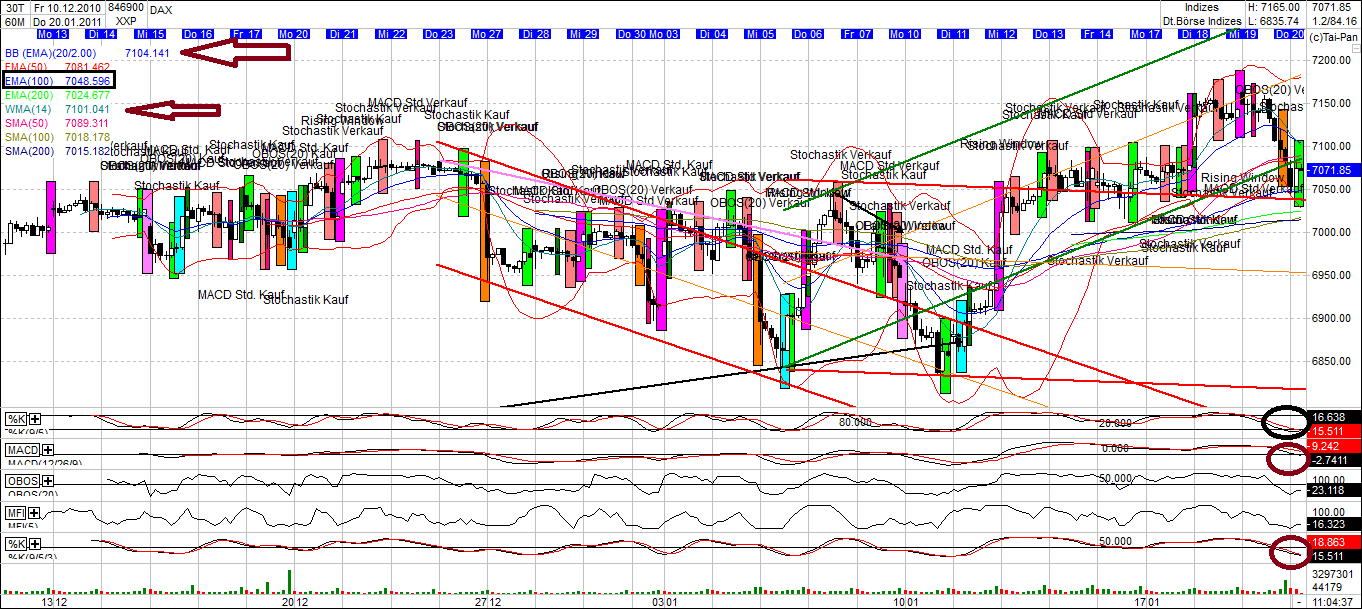 Quo Vadis Dax 2011 - All Time High? 374341