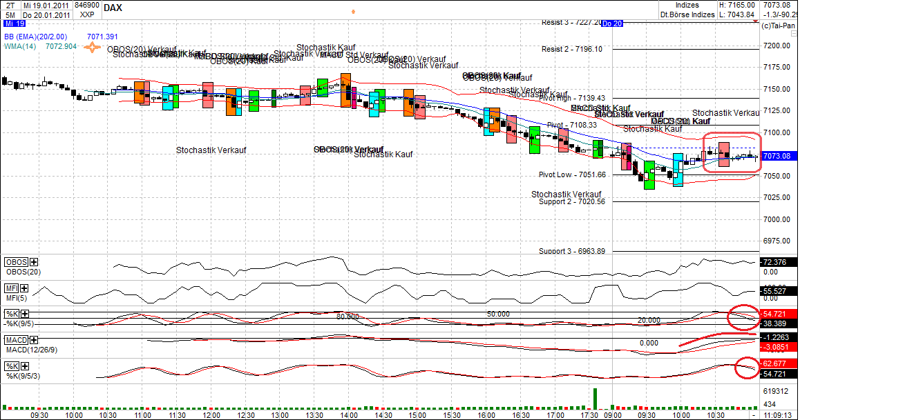 Quo Vadis Dax 2011 - All Time High? 374342