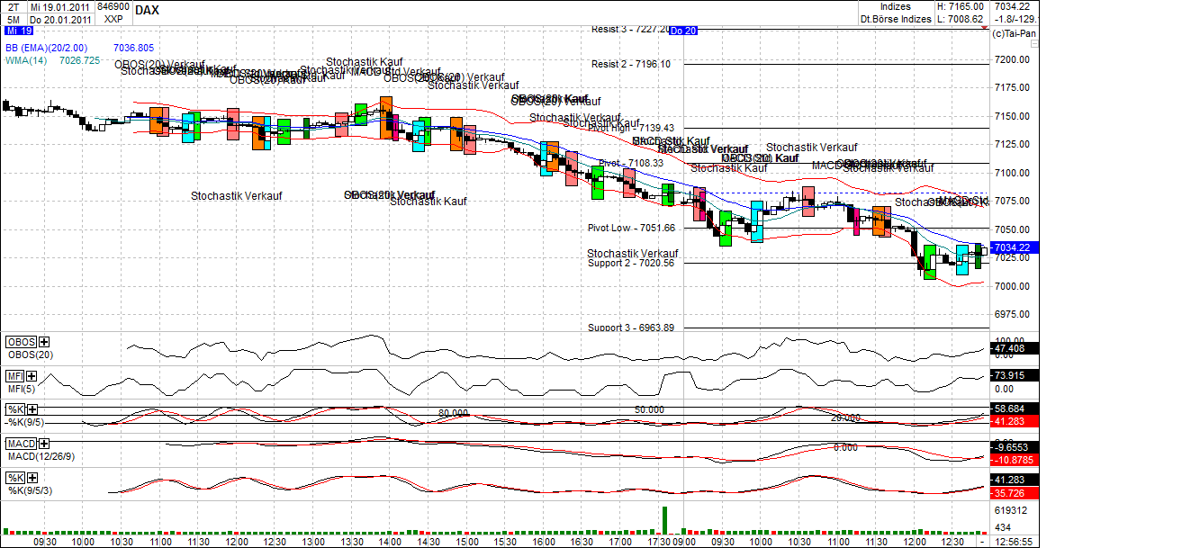 Quo Vadis Dax 2011 - All Time High? 374392