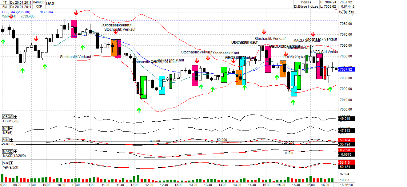Quo Vadis Dax 2011 - All Time High? 374465