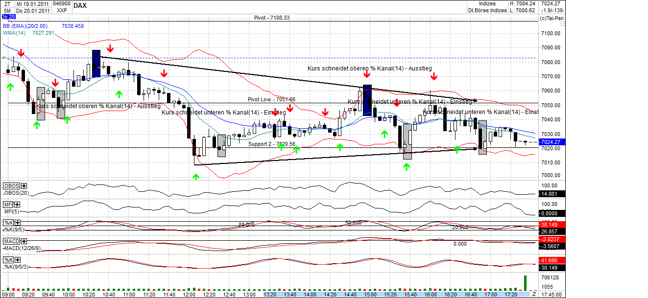 Quo Vadis Dax 2011 - All Time High? 374556
