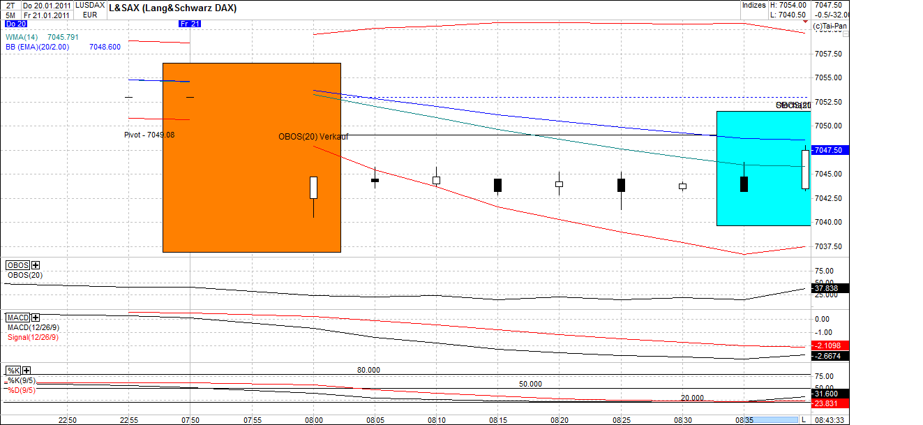 Quo Vadis Dax 2011 - All Time High? 374612
