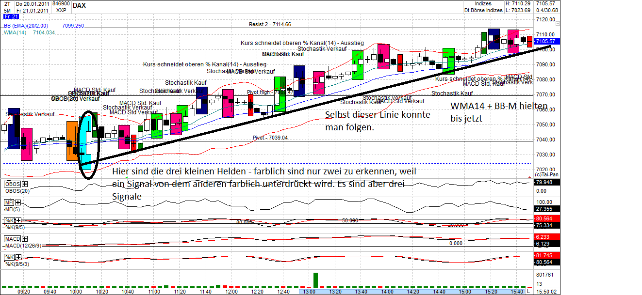 Quo Vadis Dax 2011 - All Time High? 374742