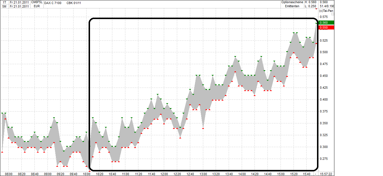 Quo Vadis Dax 2011 - All Time High? 374743